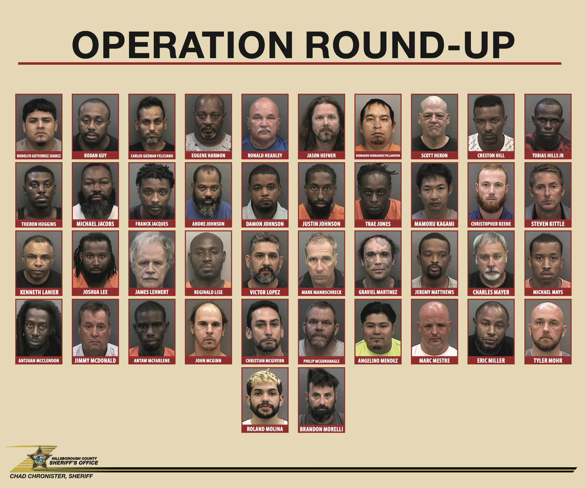 HCSO Arrests 125 During "Operation Round-Up" Supporting Image