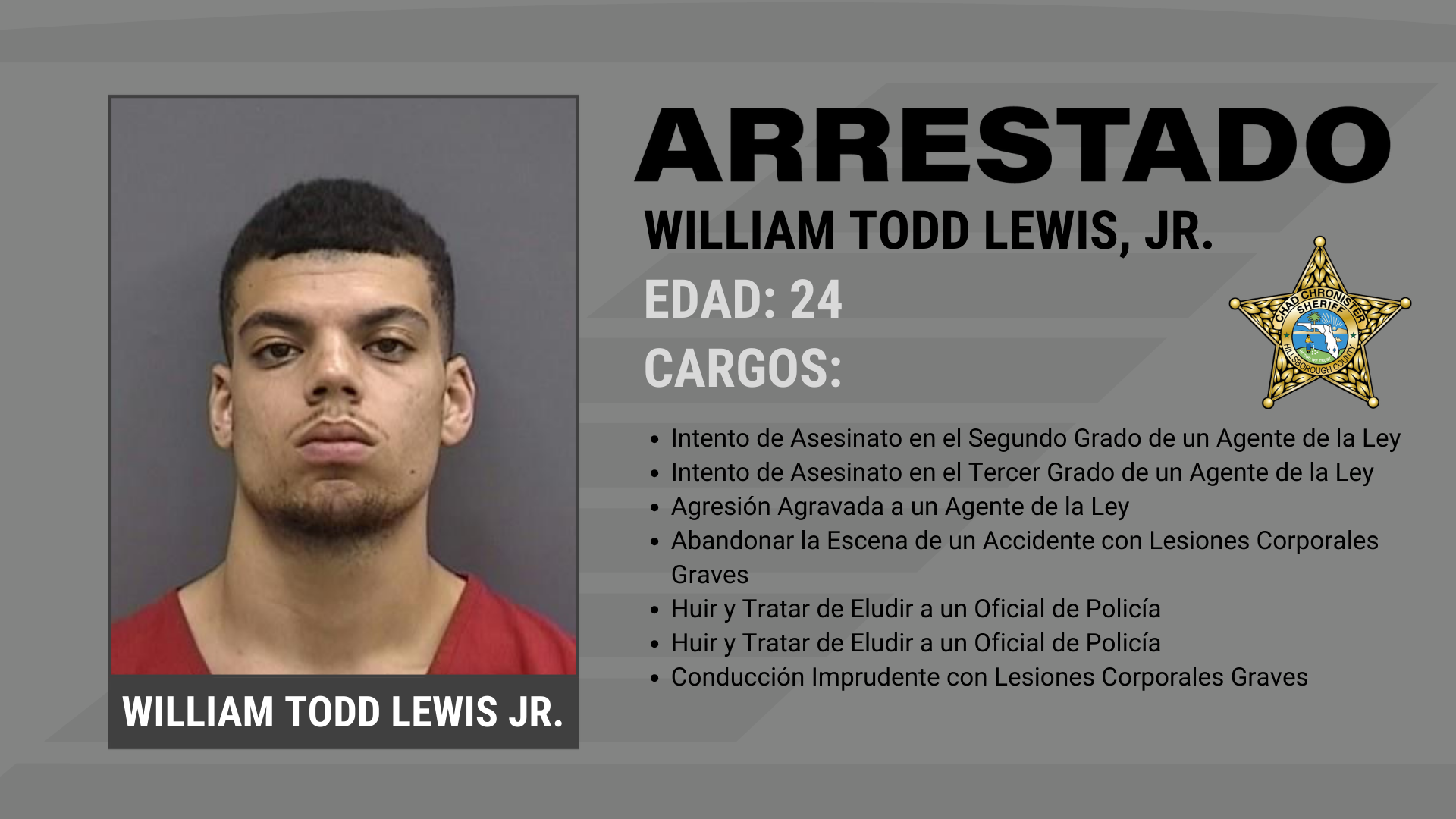 SOSPECHOSO ENFRENTA CARGOS ADICIONALES DESPUÉS DE LESIONAR A UN OFICIAL DEL HCSO