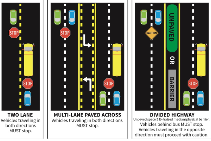 diagram illustrating when drivers are rqueired to stop and when they may proceed