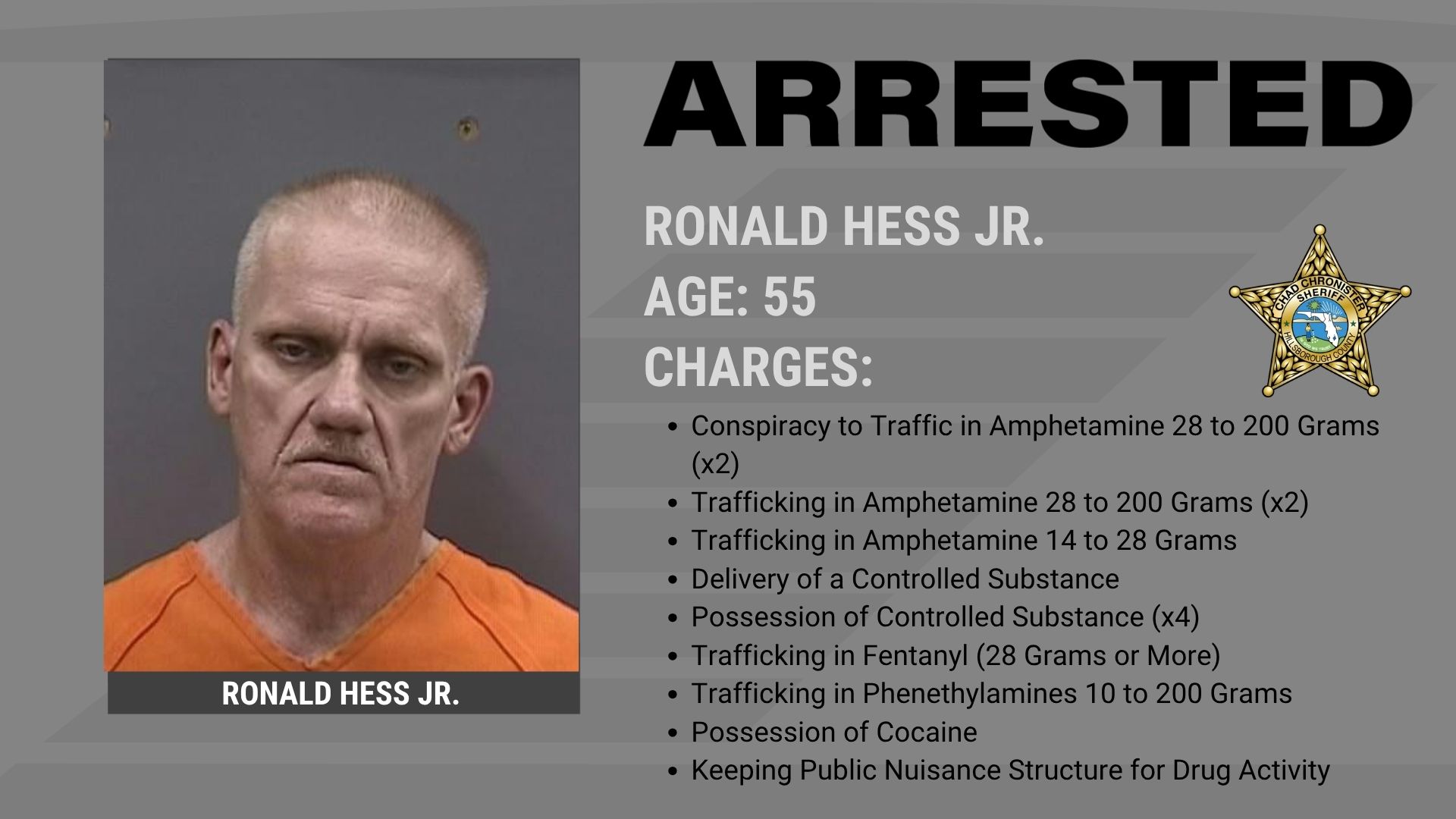  Two Men Arrested for Drug Trafficking
